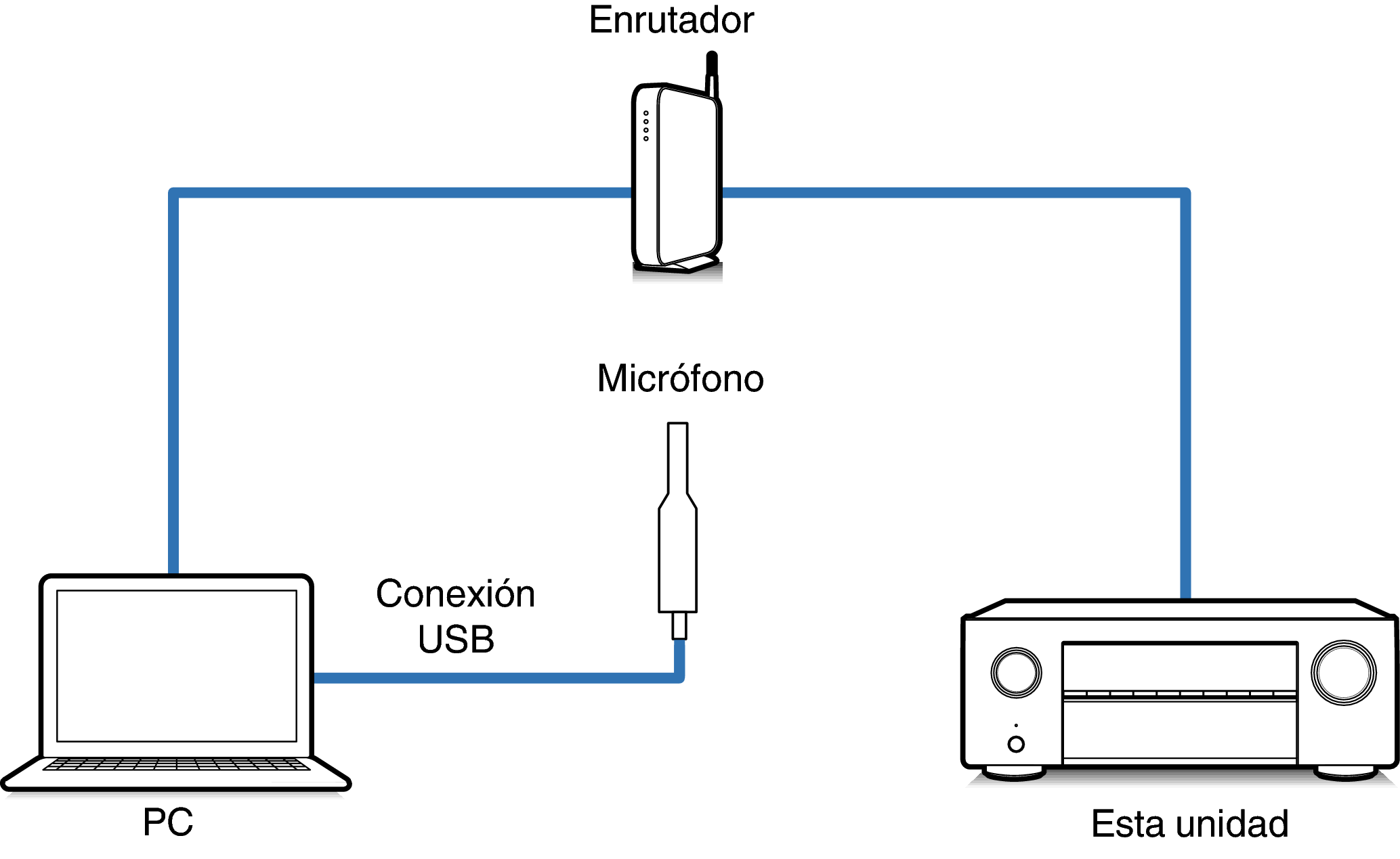 Connect Mic1